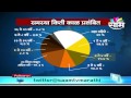 apeksha maharashtrachya issues affecting maharashtra graphics