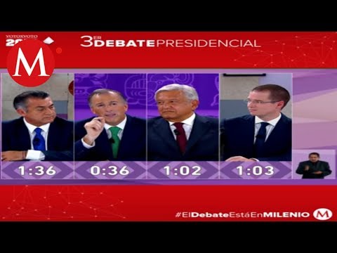 Mejores Momentos Del Tercer Debate Presidencial 2018 México - YouTube