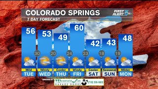 Tuesday Morning Weather: Decreasing clouds, still mild
