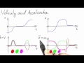 Velocity And Acceleration - Differential Equations in Action