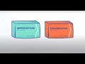 Medication Abortion or 
