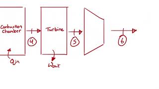 Example Problem - Brayton Cycle as a Turbojet (Cold-Air Standard)