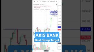 Axis Bank Best Swing Target Bluechip Stock #shorts #sharemarket #swingtrade #axisbank #bluechip