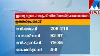 BJP to set win UP,says India today survey  | Manorama News