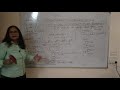 Conditional Statements in Java(Switch Case Statement in Java)(August 19, 2020)