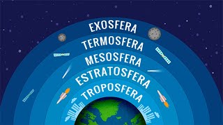 ¿Cuáles son las CAPAS DE LA ATMÓSFERA?: Troposfera, estratosfera, mesosfera, termosfera y exosfera