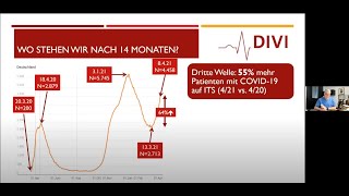 Pressekonferenz der DIVI am 09.04.2021– „Mehr Patienten und weniger Betten. Die Zeit drängt.“