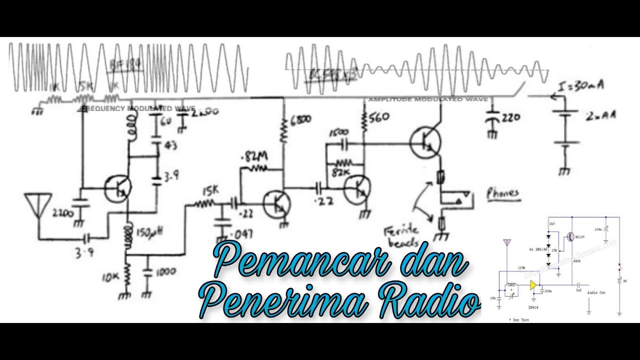 RADIO AM FM |Macam Macam Penerima Dan Pemancar Radio - YouTube