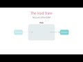 Angular | Beginner to Pro #202 - Angular Animations [By Mosh Hamedani]