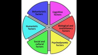 Theoretical Perspectives and Models of Abnormality in Psychology