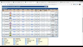 【綠茵馬場】20/21綠茵馬場#16B大賽攻略-馬會短途錦標