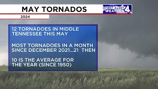 National Weather Service reports 12 tornados in Middle Tennessee in May