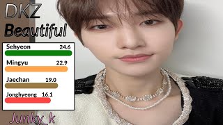 Dkz - Beautiful (2023 Remaster) - Line distribution