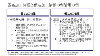 オンライン・レクチャーα：責任ある研究とイノベーション（2020年度第2回）「個人情報の保護と利活用：法的側面からのアプローチ」