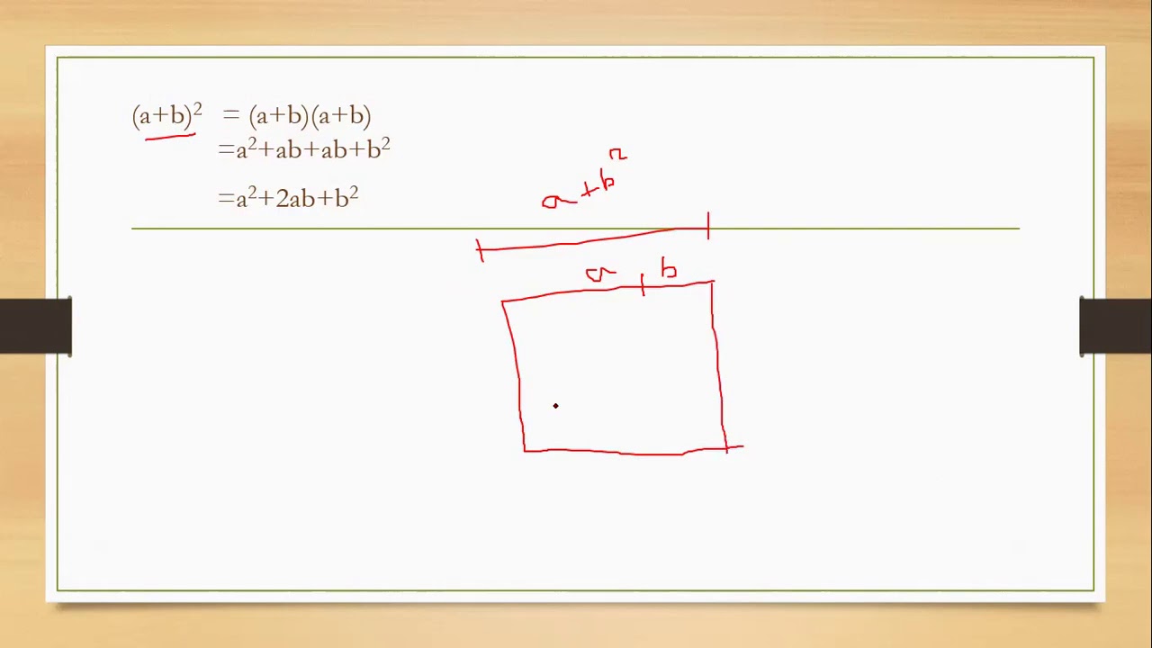 Geometrical Explanation For (a+b)2 = ? - YouTube