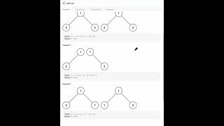 100. Same Tree | Python | Leetcode 100. Same Tree | Binary tree