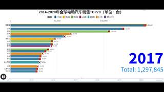 2014-2020全球电动汽车销量Top 20 公司