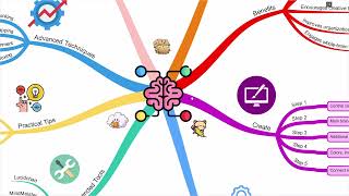 Master Efficient Learning with Mind Maps!