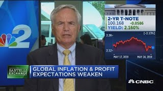 Santelli Exchange: Capital flows and U.S. Treasurys