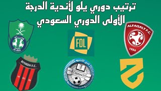 ترتيب دوري يلو لأندية الدرجة الأولى الدوري السعودي اليوم 14-1-2023 - فوز الأهلي 2-1 الفيصلي