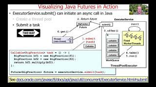 Visualizing Java Futures in Action