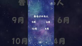 TikTokで80万回再生された当たりすぎてやばい恋占い誕生月、イニシャル編！コメント欄で結果教えて！ #恋愛占い #shorts