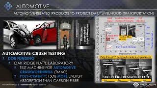 Poly-Crash (TM): PowerPolymer's Automotive Protection System