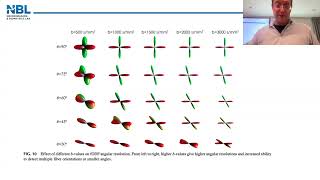 4 Tutorial Diffusion data processing using Startrack