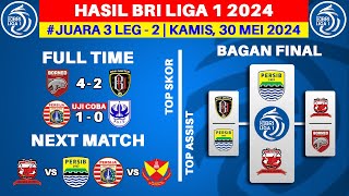 Hasil Liga 1 Hari Ini - Borneo FC vs Bali United - Final Championship Series BRI Liga 1 2024
