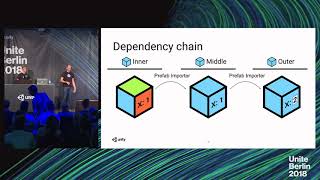 Unite Berlin 2018 - Technical Deep Dive into the New Prefab System