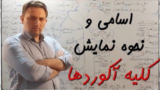 دایرةالمعارف آکوردشناسی: نقشه جامع اسامی و نحوه نمایش آکوردها