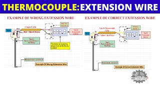 What is Thermocouple Extension- Thermocouple extension cable wiring