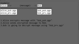 Video 1/5 Intro: PGP encryption and decryption with Java