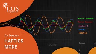 Sensory Robotics: Haptic Feedback in Smart Actuators