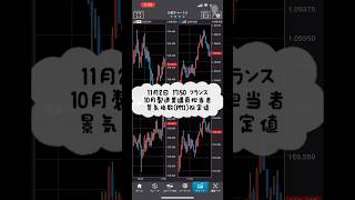 【FXチャート/BID】11月2日 17:50 フランス10月製造業購買担当者景気指数（PMI）改定値 #shorts #チャート #fx #fx初心者 #経済指標