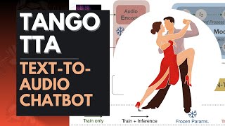 TANGO: FREE Text-to-Audio Generation Using Latent Diffusion Model (LDM)