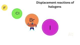 Halogen Displacement Reactions Explained💥