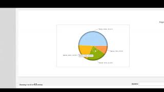 FAMCare Case Management Supervisor Tools