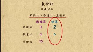 五年级数学/34.比例计算与列表分析/复合比基本概念及计算