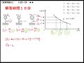 宮城学院建築構造力学演習第13回オンデマンド講義（振動②）