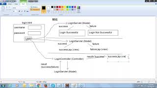 Struts Tutorial Part 1