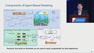 How to Do Agent-Based Modeling and Simulation with Simulink