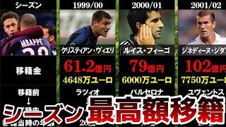 【海外サッカー】シーズン最高額の移籍金で移籍したサッカー選手【1999-2022】