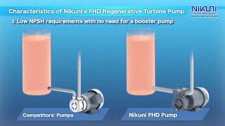 NIKUNI FHD Boiler Pumps Features