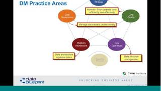 Data-Ed Online Webinar: Data Quality Success Stories