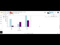 Python: Side by Side & Stacked Bar Charts
