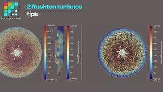 From a single particle to a full 3D flow field: this is how we measure what CFD tries to predict.
