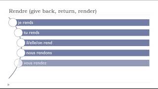 French Conjugation For Beginner  I   Present  I  Rendre