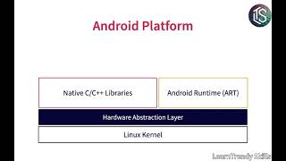 Android framework architecture : A Complete Guide for Developers #android