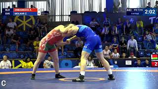 1/4 WW - 72 kg: A. ZIMIANKOVA (BLR) v. Z. MOLNAR (SVK)